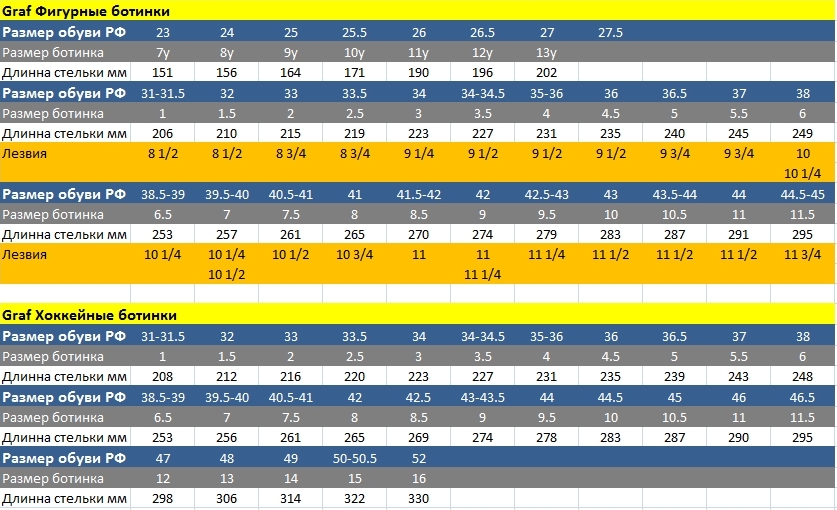 Сколько размер 1 8. Коньки фигурные Graf Ace Размерная сетка. Коньки Graf Ace Размерная сетка.
