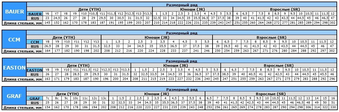 Размеры коников. Размер хоккейных коньков Bauer таблица. Размерная сетка хоккейных коньков Bauer Supreme. Таблица размеров хоккейных коньков Bauer детские. Хоккейные коньки Bauer Размерная сетка.